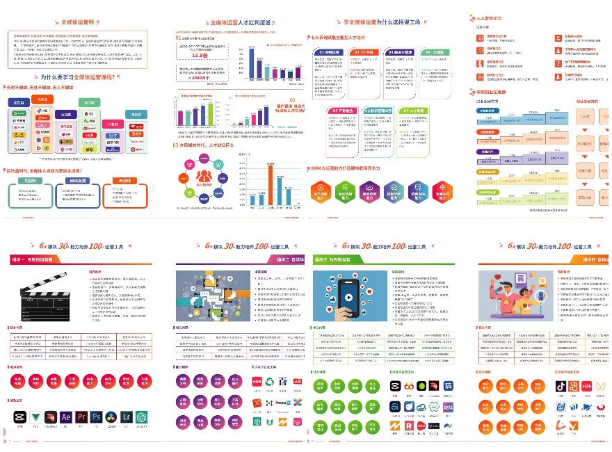 2025精选推荐排名前三新媒体运营培训机构一览表